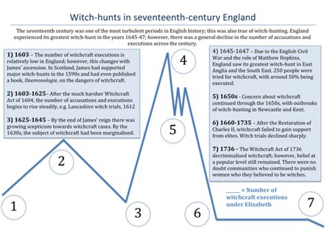 Witch hunt investigation